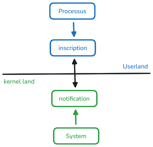 Kernel callback object — internal structure