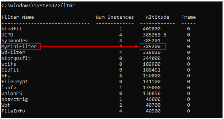 fltmc output — MyMiniFilter at altitude 385200