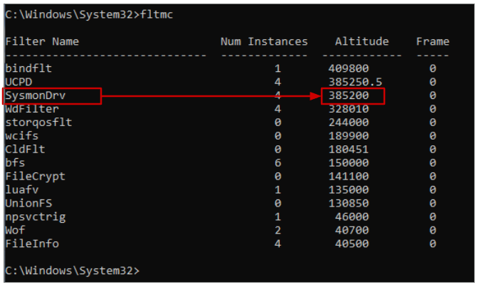 fltmc after reboot — conflicting minifilter evicted